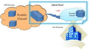 cloud computing