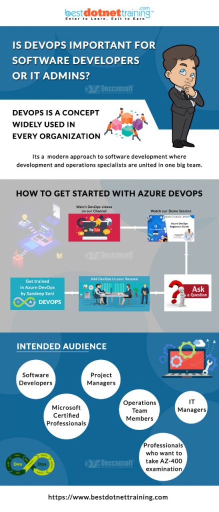 AZ-400 Microsoft Azure Devops Infographic