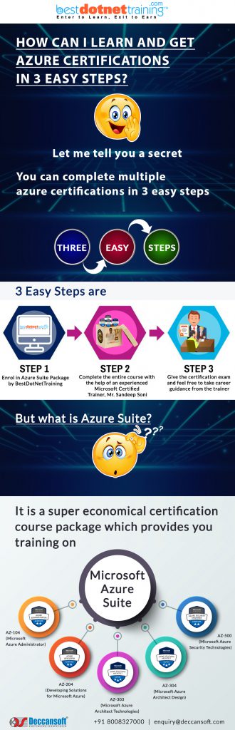 Complete Microsoft Azure Online Training 